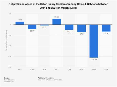 dolce gabbana jobs|dolce & gabbana financial report.